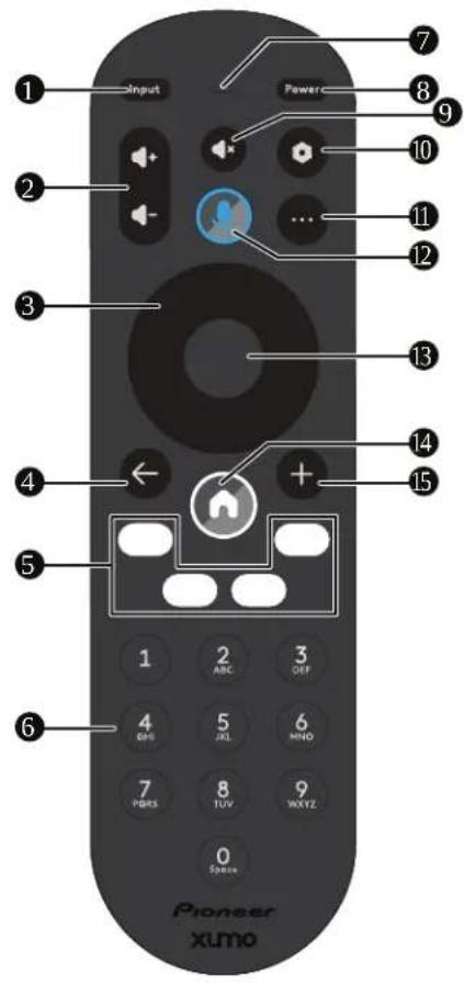 PIONEER PN40-551-24U - AVERTISSEMENTS : - 1