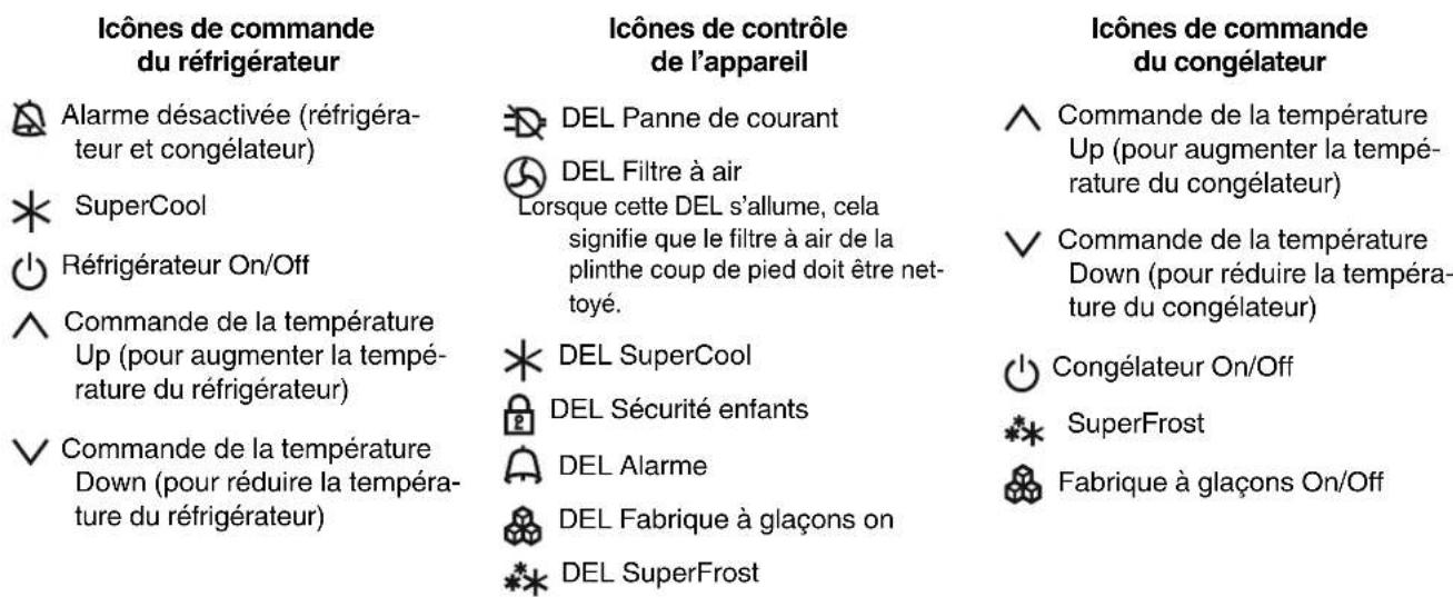 LIEBHERR HCB 2090G - Éléments de commande et de contrôle - Figure 6, Figure 7 - 2