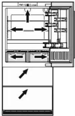 LIEBHERR HCB 2090G - Éclairage intérieur - Figure 17 - 1