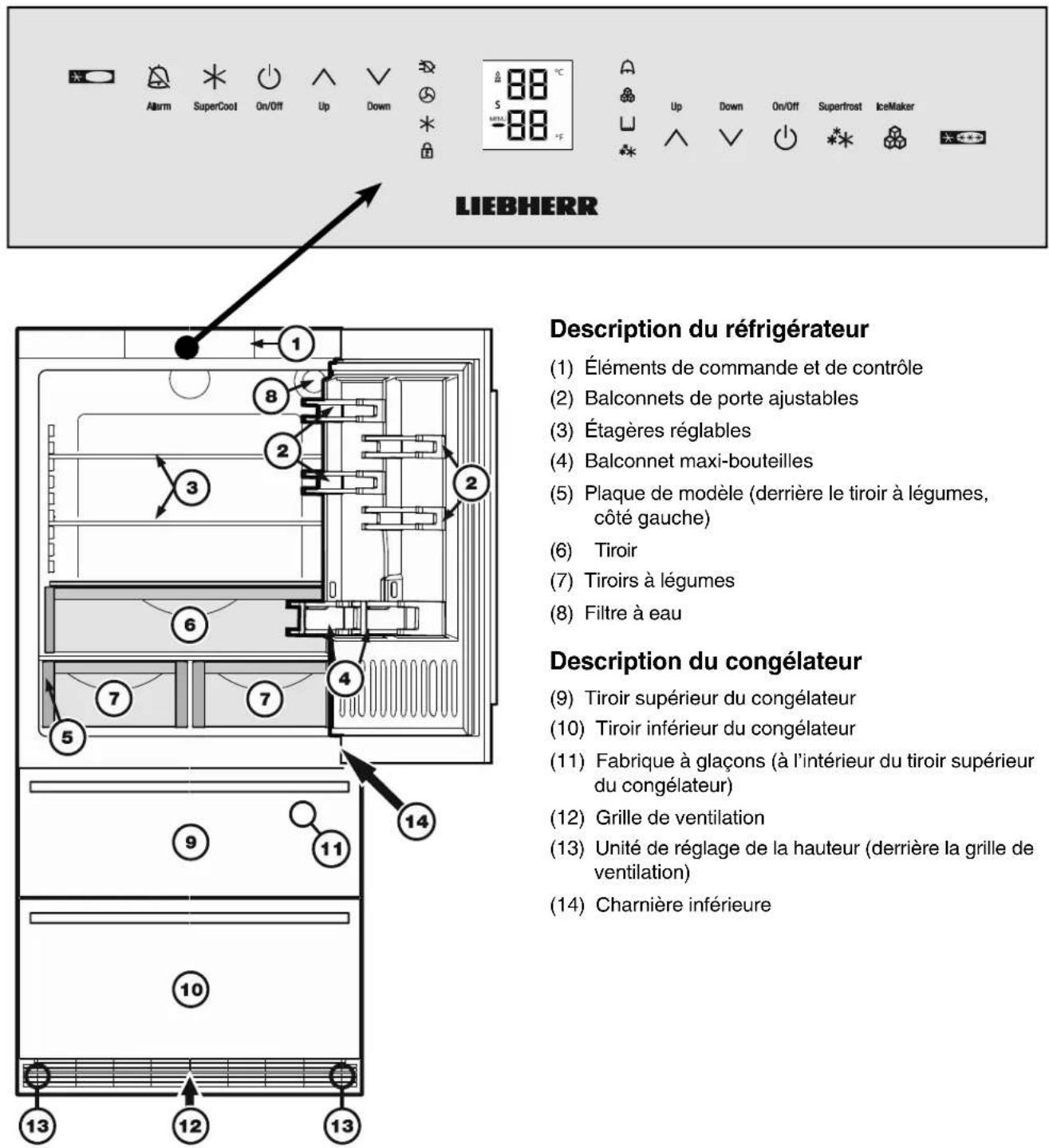 LIEBHERR HC 2091G - Description de l'appareil et de ses aménagements - Figure 5 - 1