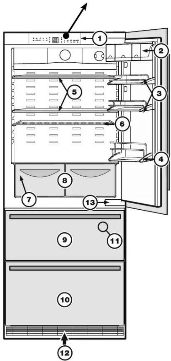 LIEBHERR HC 1581G - Description de l'appareil et de ses aménagements - Figure 5 - 2
