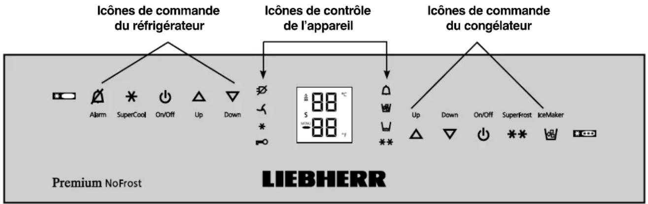 LIEBHERR HC 1570G - Éléments de commande et de contrôle - Figure 2, Figure 3 - 2