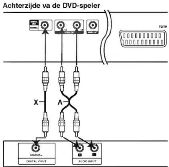 LG DV8900C - Audio aansluiten op optionele randapparatuur - 1