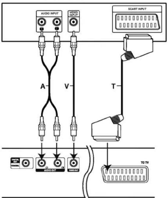 AUDIO INPUT VIDEO INPUT SCART INPUT A V T TO TV AUDIO OUT AUDIO OUT