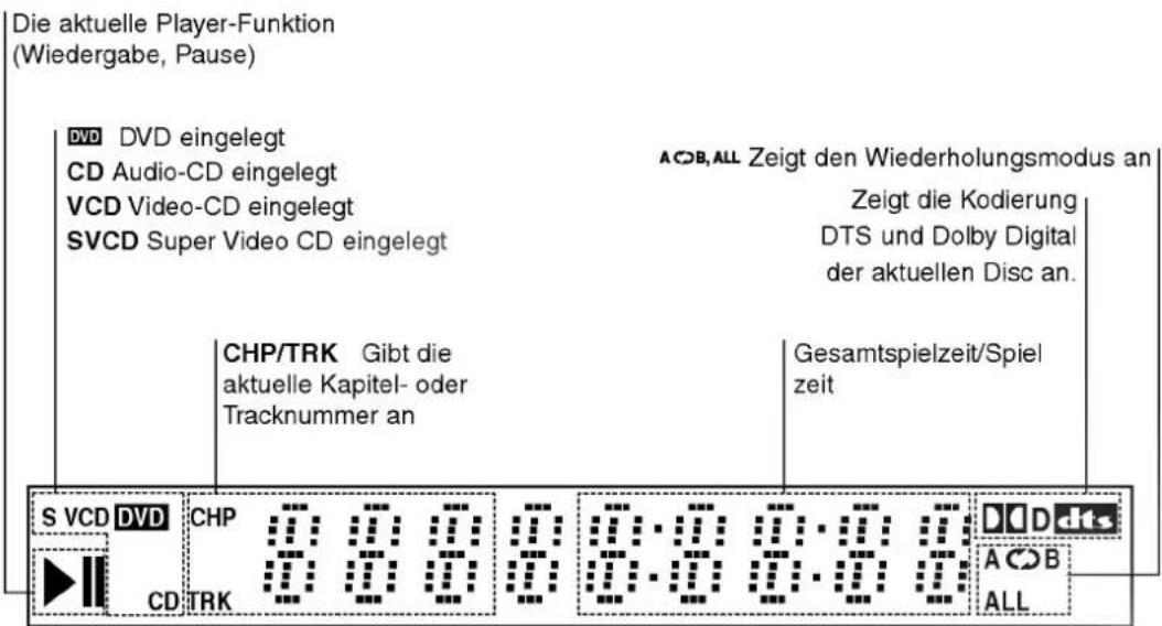 LG DV8900C - Display-Fenster - 1