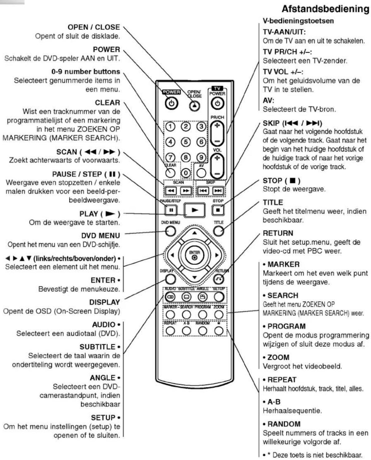 LG DV8900C - Track - 4