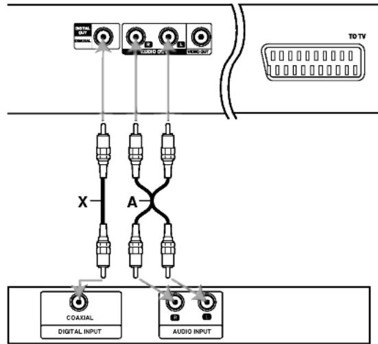 LG DVD6353 - Raccordement Audio à un Appareil Optionnel - 1
