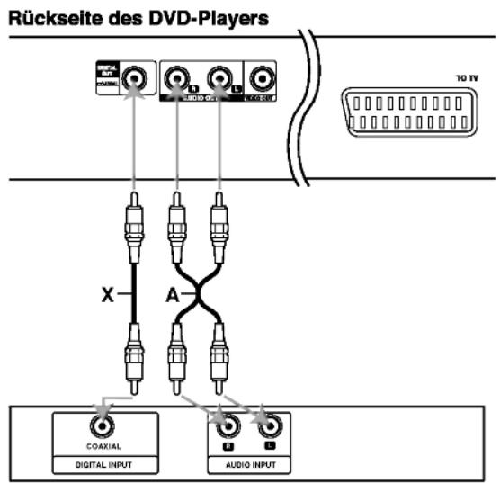 LG DVD6353 - Audioanschluss zu optionalen Geräten - 1