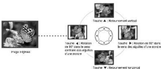 SAMSUNG MM-DT8 - Fonction Rotation/Retournement - 1