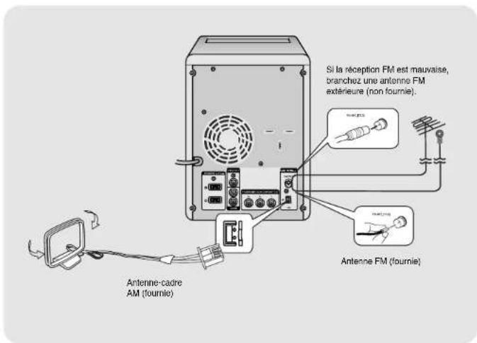Si la réception FM est mauvaise, branchez une antenne FM extérieure (non fournie). Antenne-cadre AM (fournie) Antenne FM (fournie)