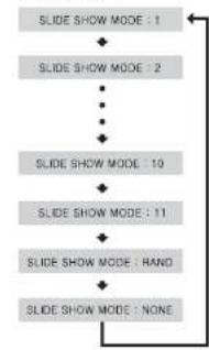 SAMSUNG MM-DT8 - Mode Diaporama - 1