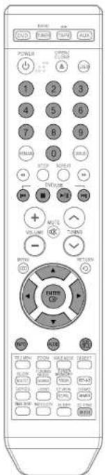 ON COLD BACK SAVE ADDR POWER 1 2 3 4 5 6 7 8 9 RINJAL 0 1000 OFF/LOCK + ×× ×× VOLUME - ×× RETURN ON FUTTM CD HCP HCP HCP ON/OFF ON/OFF OFF/OFF ON/OFF ON/OFF OFF/OFF ON/OFF ON/OFF OFF/OFF ON/OFF ON/OFF OFF/OFF ON/OFF ON/OFF OFF/OFF ON/OFF ON/OFF OFF/OFF ON/OFF ON/OFF OFF/OFF ON/OFF ON/OFF OFF/OFF ON/OFF ON/OFF OFF/OFF ON/OCC ON/OCC OFF/OCC ON/OCC ON/OCC OFF/OCC ON/OCC ON/OCC OFF/OCC ON/OCC ON/OCC OFF/OCC ON/OCC ON/OCC OFF/OCC ON/OCC ON/OCC OFF/OCC ON/OCC ON/OCC OFF/OCC ON/OCC ON/OCC OFF/OCC ON/OCC ON/OCC OFF/OCC ON/OSS ON/OSS OFF/OSS ON/OSS ON/OSS OFF/OSS ON/OSS ON/OSS OFF/OSS ON/OSS ON/OSS OFF/OSS ON/OSS ON/OSS OFF/OSS ON/OSS ON/OSS OFF/OSS ON/OSS ON/OSS OFF/OSS ON/OSS ON/OSS OFF/OSS ON/OSS ON/OSS OFF/OSS ON/OCC ON/OCC OFF/OCC ON/OCC ON/OCC OFF/OCC ON/OCC ON/OCC OFF/OCC ON/OCC ON/OCC OFF/OCC ON/OCC ON/OCC OFF/OCC ON/OCC ON/OCC OFF/OCC ON/OCC ON/OCC OFF/OCC ON/OCC ON/OCC OFF/OCC ON/OOC ON/OOC OFF/OOC ON/OOC ON/OOC OFF/OOC ON/OOC ON/OOC OFF/OOC ON/OOC ON/OOC OFF/OOC ON/OOC ON/OOC OFF/OOC ON/OOC ON/OOC OFF/OOC ON/OOC ON/OOC OFF/OOC ON/OOC ON/OOC OFF/OOC ON/OOC ON/OOC OFF/OOC ON/OOCC ON/OOCC OFF/OK ON/OOCC ON/OOCC OFF/OK ON/OOCC ON/OOCC OFF/OK ON/OOCC ON/OOCC OFF/OK