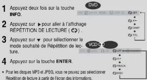 SAMSUNG MM-DT10 - Pour sélectionner le mode Répétition de lecture dans l'écran d'informations du disque - 1