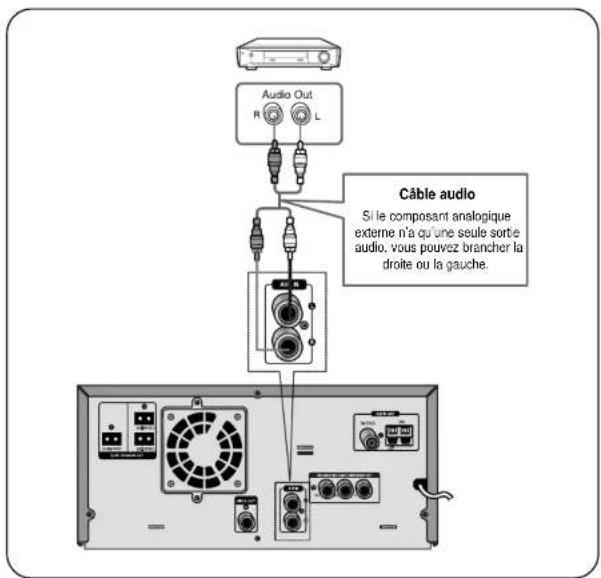 Audio Out R L Câble audio Si le composant analogique externe n'a qu'une seule sorte audio, vous pouvez brancher la droite ou la gauche.