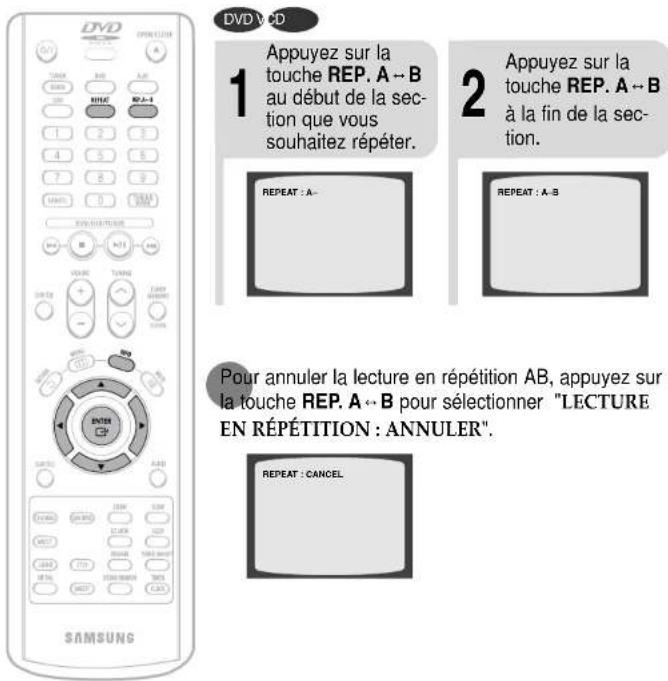 SAMSUNG MM-DT10 - Lecture en répétition A↔B - 1