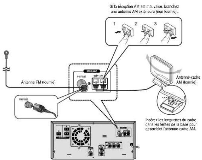 Si la réception AM est mauvaise, branchez une antenne AM extérieure (non Ioumie). 1 2 3 Antenna FM (Ioumie) Antenne-cadre AM (Ioumie) Insérez les languettes du cadre dans les fentes de la base pour assembler l'antenne-cadre AM.
