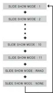 SAMSUNG MM-DT10 - Mode Diaporama - 1