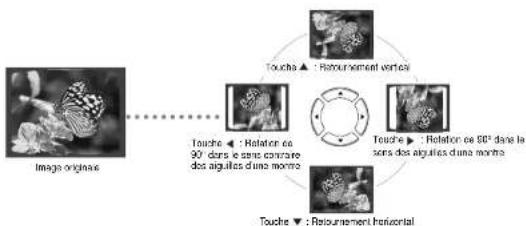 SAMSUNG MM-DT10 - Fonction Rotation/Retournement - 1