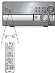 SAMSUNG MM-DT10 - Gamme de fonctionnement de la télécommande - 1