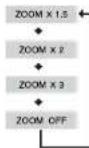 SAMSUNG MM-DT10 - Fonction Zoom (Agrandissement de l'écran) - 3