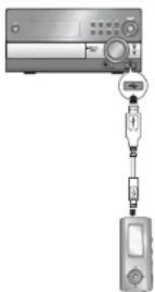 SAMSUNG MM-DT10 - Lecture de fichiers multimédia à l'aide de la fonction USB HOST (HOTE USB) - 1
