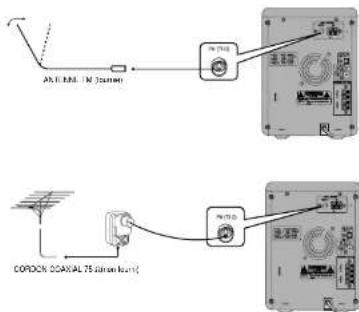 AB II H&E - M (Sensor) COPDIN COAXIAL 75 silicon lamp