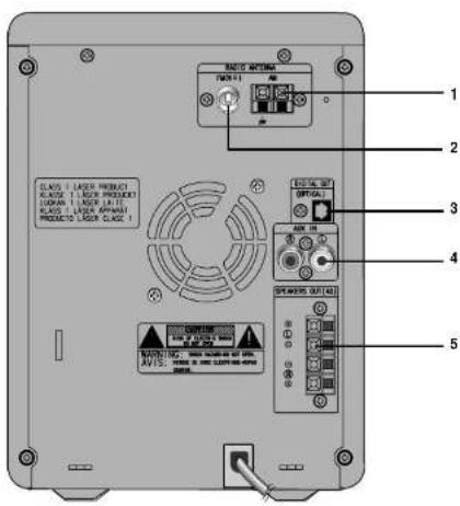 SAMSUNG MM-UC8H - Panneau arrière - 1