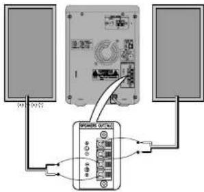 SAMSUNG MM-UC8H - Branchement des haut-parleurs - 1