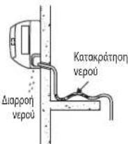DAIKIN FWT06GATNMV1 - Σωλήνωση αποστράγγισης νερού - 5