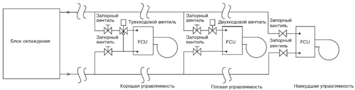 DAIKIN FWT06GATNMV1 - Подсоединение Водопровода - 1
