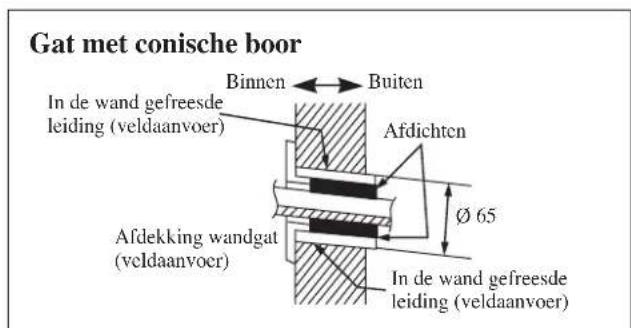DAIKIN FWT06GATNMV1 - Installatieplaat monteren - 5
