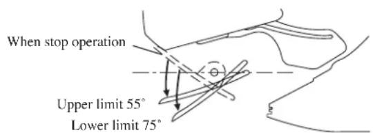 DAIKIN FWT06GATNMV1 - ATTENTION - 1