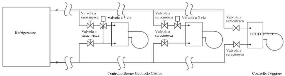 DAIKIN FWT06GATNMV1 - Collegamento Dei Condotti D'acqua - 1