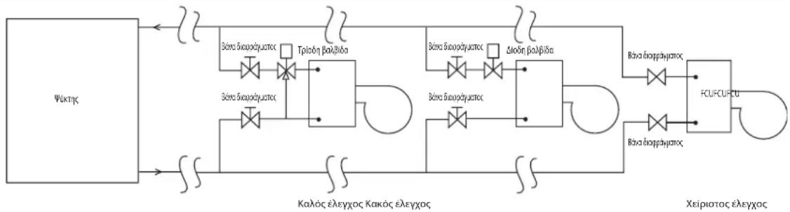DAIKIN FWT06GATNMV1 - Σύνδεση σωλήνωσης νερού - 1