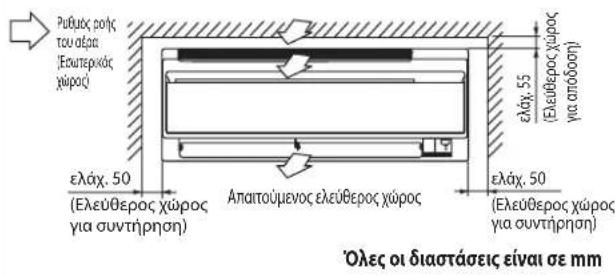 DAIKIN FWT06GATNMV1 - ΕΓΚΑΤΑΣΤΑΣΗ ΤΗΣ ΕΣΩΤΕΡΙΚΗΣ ΜΟΝΑΔΑΣ - 1