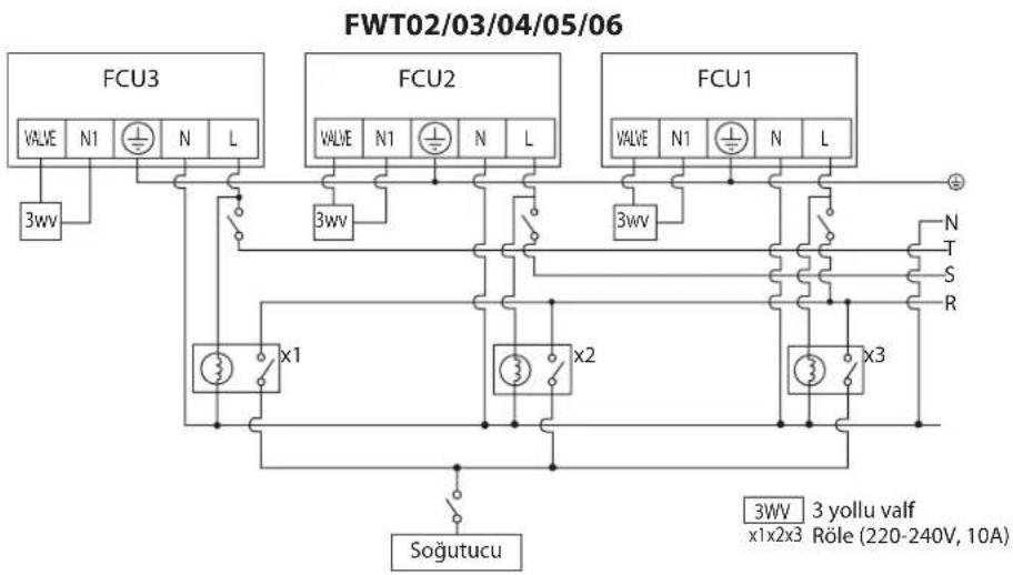 DAIKIN FWT06GATNMV1 - ELEKTRİK TESİSAT BAĞLANTILARI - 2