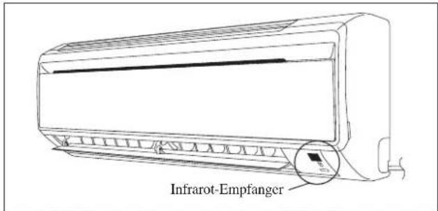 DAIKIN FWT06GATNMV1 - Kühleinheit/Wärmepumpe - 1