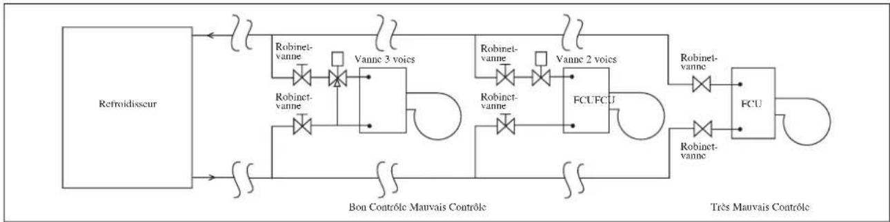 DAIKIN FWT06GATNMV1 - Raccordement des tuyauteries - 1