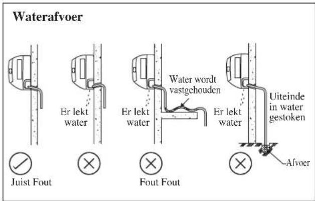 DAIKIN FWT06GATNMV1 - Leidingen voor waterafvoer - 1