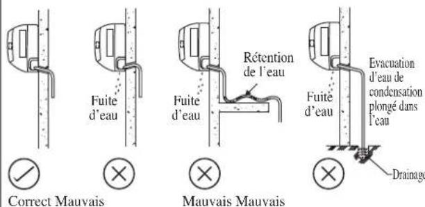 DAIKIN FWT06GATNMV1 - Évacuation Des Condensats - 1