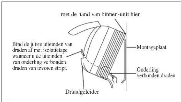 DAIKIN FWT06GATNMV1 - Zo verwijdert u de binnen-unit - 2