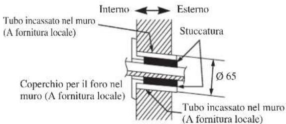 DAIKIN FWT06GATNMV1 - Montaggio Della Staffa Di Supporto - 5