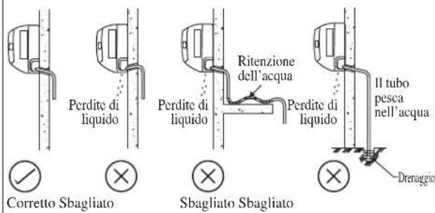 DAIKIN RXN25MV1B9 - Tubo Di Scarico Condensa - 1