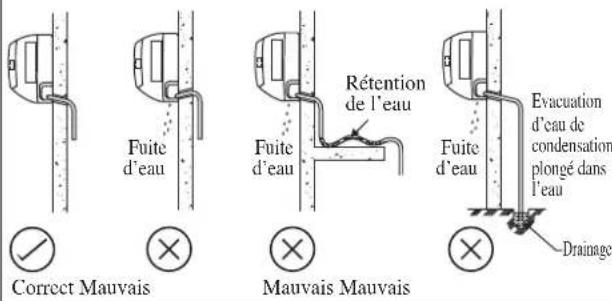 DAIKIN RXN25MV1B9 - Évacuation Des Condensats - 1