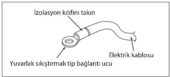 DAIKIN RXN25MV1B9 - ELEKTRİK TESİSATI BAĞLANTISI - 2