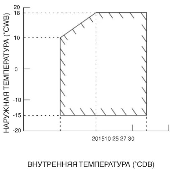 DAIKIN RXN25MV1B9 - Модуль Охлаждения/Обогревательный Насос - 6
