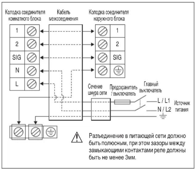 DAIKIN RXN25MV1B9 - ЭЛЕКТРИЧЕСКАЯ СХЕМА СОЕДИНЕНИЙ - 1