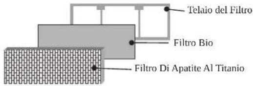 DAIKIN RXN25MV1B9 - Procedura di installazione per il Filtro Bio - 5