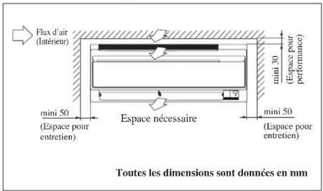 DAIKIN RXN25MV1B9 - INSTALLATION DE L'UNITÉ INTÉRIEURE - 1
