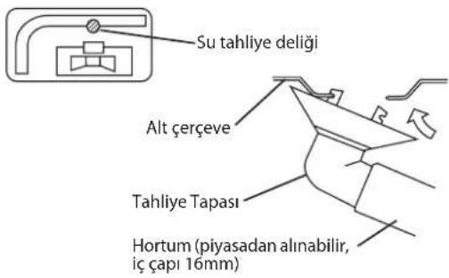 DAIKIN RXN25MV1B9 - Tahliye Tesisatı. (Yalnızca Isı Pompası Ünitesi) - 1